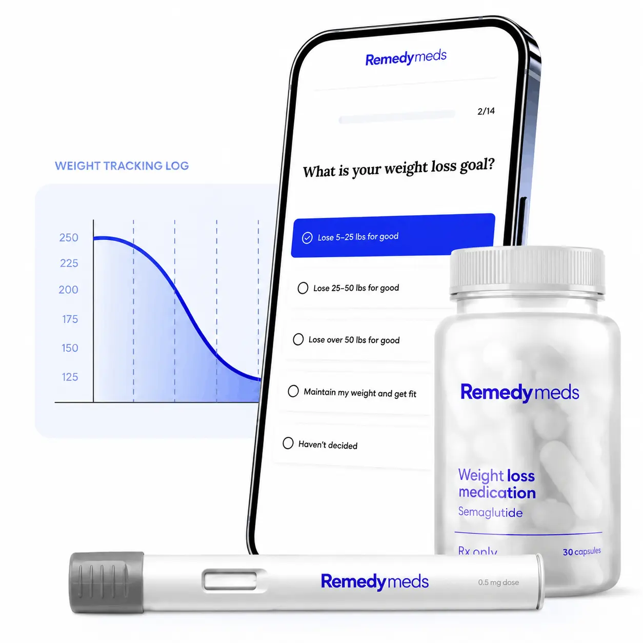 benefits-of-remedy-meds-glp-1